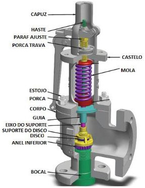 Manutenção de Válvulas Industriais - 32 Horas - Imagem 3