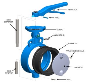 Manutenção de Válvulas Industriais - 32 Horas - Imagem 4