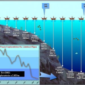 Inspetor de Fabricação - Perfuração e Produção Petróleo - IF/PP