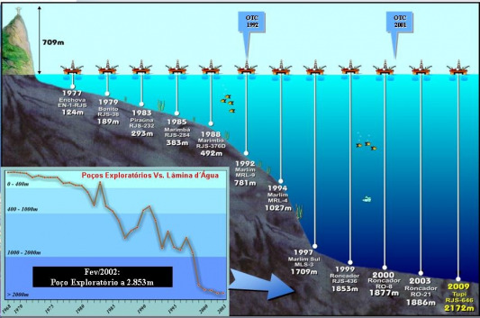 Módulo V – Inspetor de Fabricação – Perfuração e Produção Petróleo – IF/PP